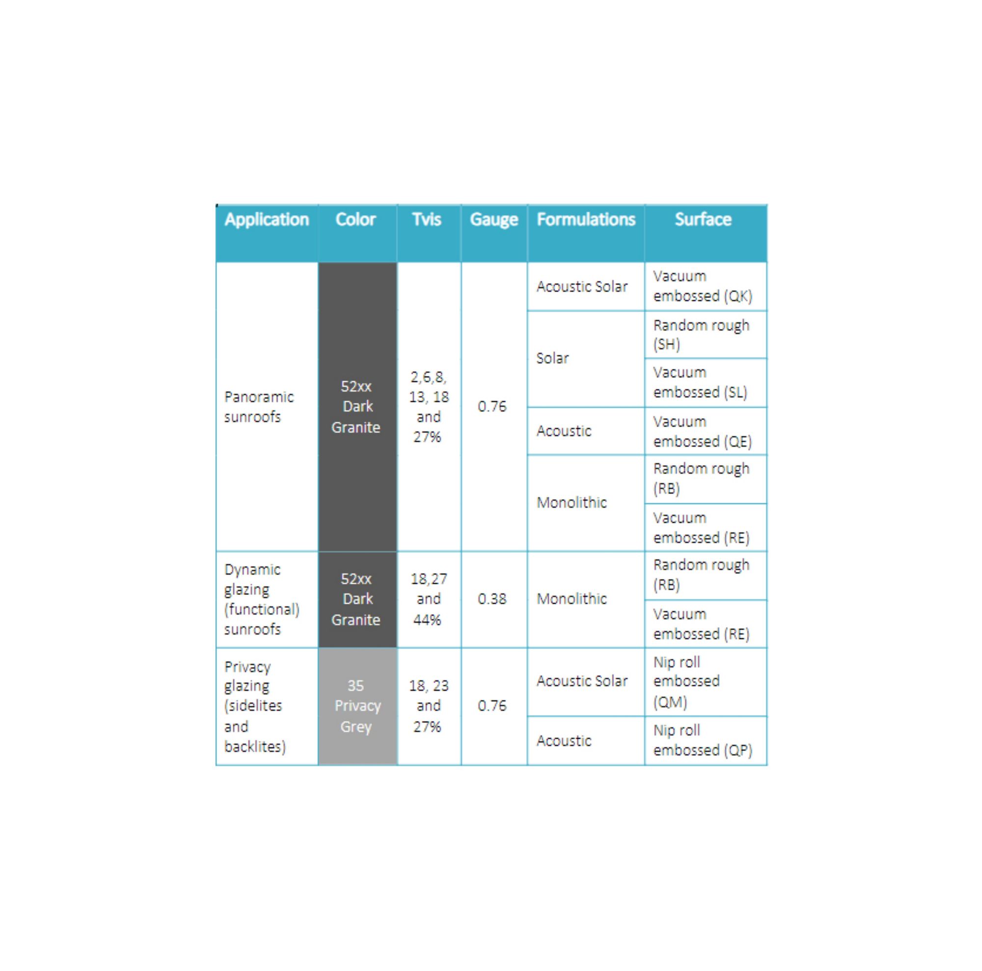 Multifunctional Color Portfolio summary 